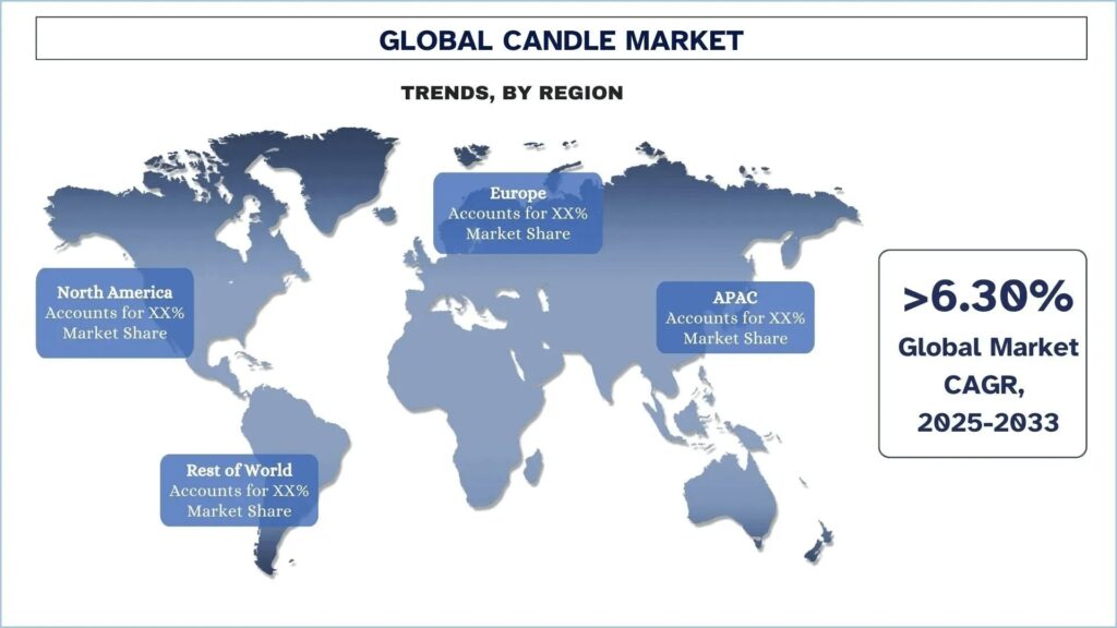 wholesale candle market in Europe and North America
