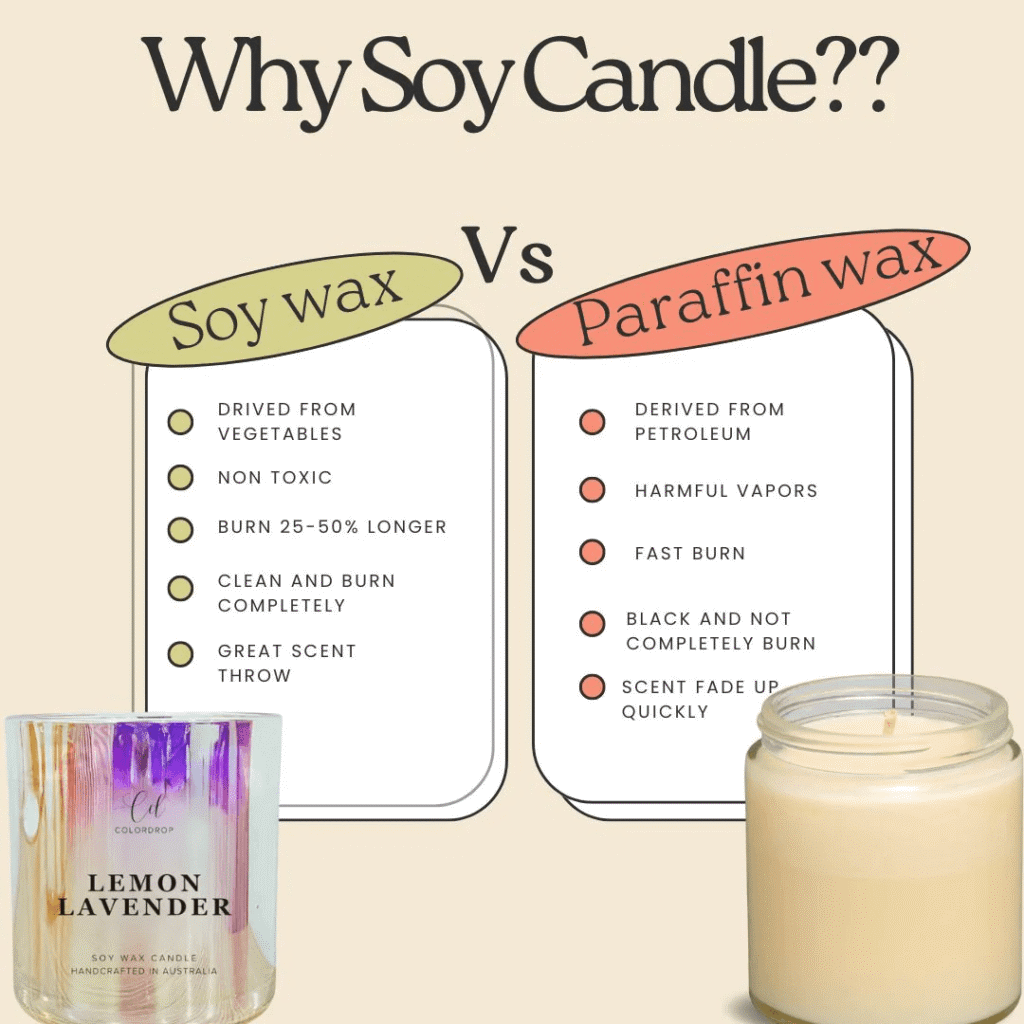 Soy candles vs paraffin candles comparison for candle brands